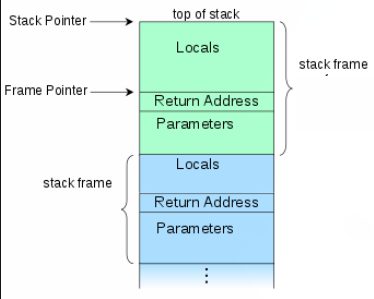 stackframe